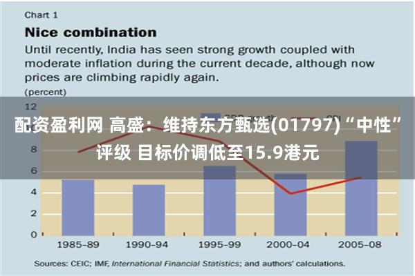 配资盈利网 高盛：维持东方甄选(01797)“中性”评级 目标价调低至15.9港元