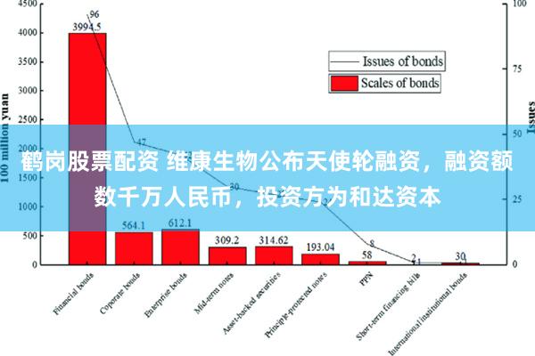 鹤岗股票配资 维康生物公布天使轮融资，融资额数千万人民币，投资方为和达资本