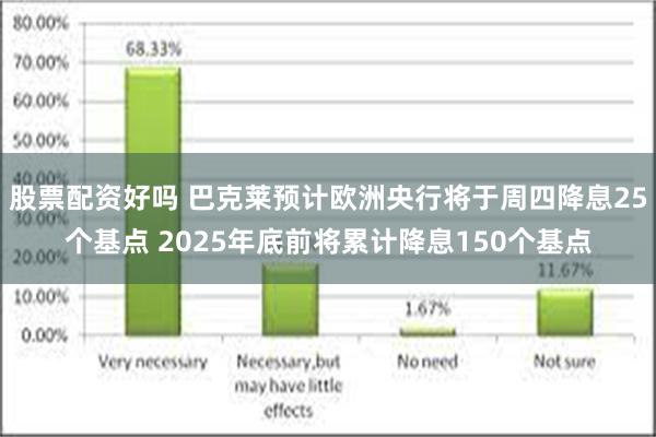 股票配资好吗 巴克莱预计欧洲央行将于周四降息25个基点 2025年底前将累计降息150个基点