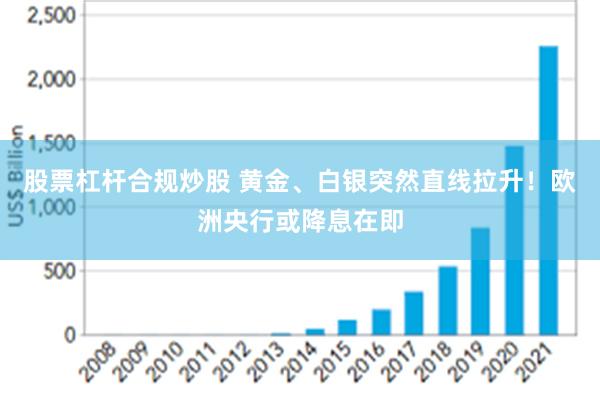 股票杠杆合规炒股 黄金、白银突然直线拉升！欧洲央行或降息在即