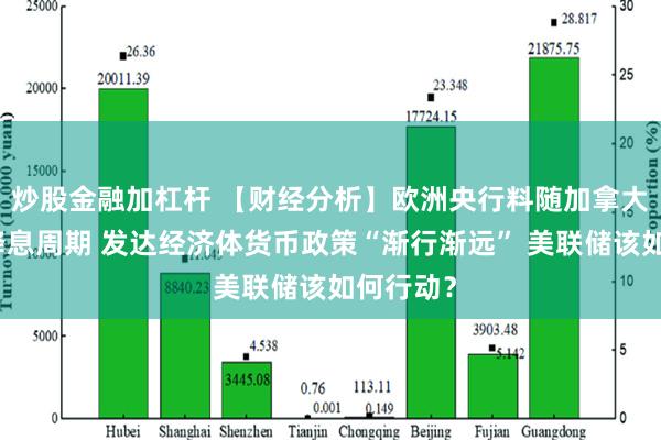 炒股金融加杠杆 【财经分析】欧洲央行料随加拿大央行启降息周期 发达经济体货币政策“渐行渐远” 美联储该如何行动？