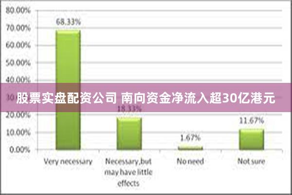 股票实盘配资公司 南向资金净流入超30亿港元