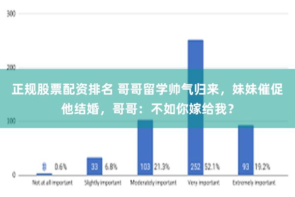 正规股票配资排名 哥哥留学帅气归来，妹妹催促他结婚，哥哥：不如你嫁给我？