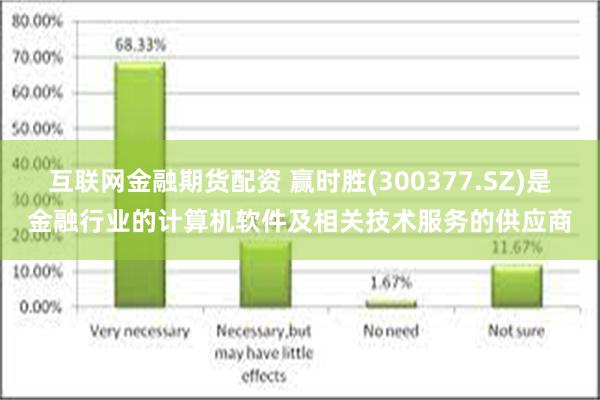 互联网金融期货配资 赢时胜(300377.SZ)是金融行业的计算机软件及相关技术服务的供应商