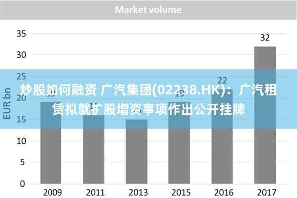 炒股如何融资 广汽集团(02238.HK)：广汽租赁拟就扩股增资事项作出公开挂牌