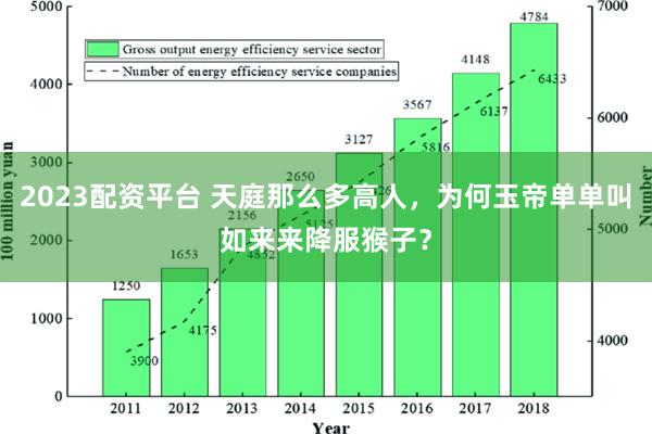 2023配资平台 天庭那么多高人，为何玉帝单单叫如来来降服猴子？