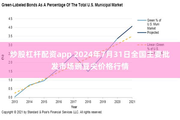 炒股杠杆配资app 2024年7月31日全国主要批发市场豌豆尖价格行情