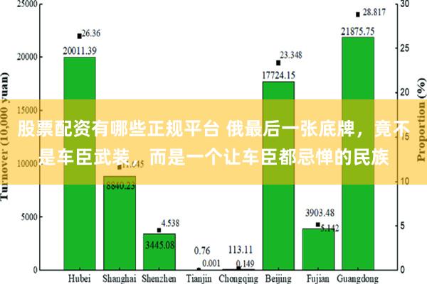 股票配资有哪些正规平台 俄最后一张底牌，竟不是车臣武装，而是一个让车臣都忌惮的民族