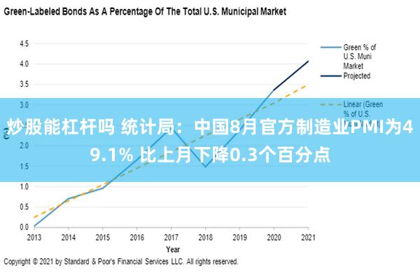 炒股能杠杆吗 统计局：中国8月官方制造业PMI为49.1% 比上月下降0.3个百分点