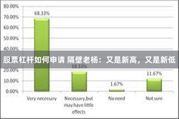 股票杠杆如何申请 隔壁老杨：又是新高，又是新低