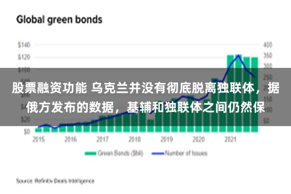 股票融资功能 乌克兰并没有彻底脱离独联体，据俄方发布的数据，基辅和独联体之间仍然保