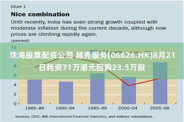 珠海股票配资公司 越秀服务(06626.HK)8月21日耗资71万港元回购23.5万股