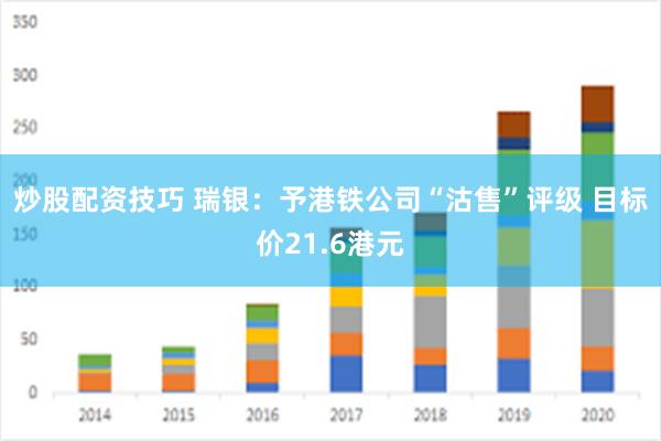 炒股配资技巧 瑞银：予港铁公司“沽售”评级 目标价21.6港元