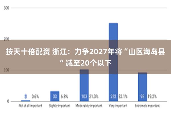 按天十倍配资 浙江：力争2027年将“山区海岛县”减至20个以下