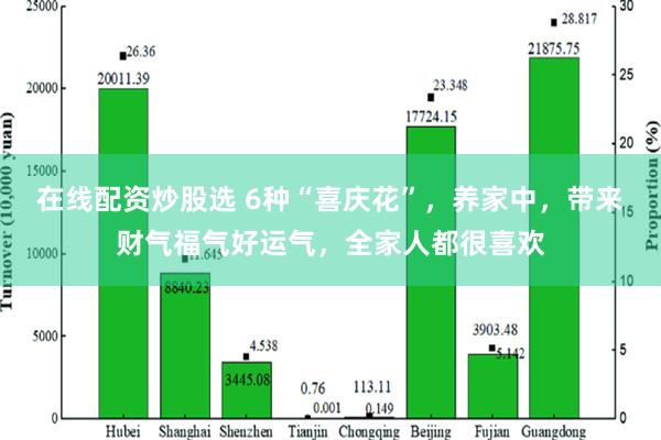 在线配资炒股选 6种“喜庆花”，养家中，带来财气福气好运气，全家人都很喜欢