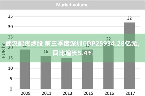 武汉配资炒股 前三季度深圳GDP25934.28亿元，同比增长5.4%