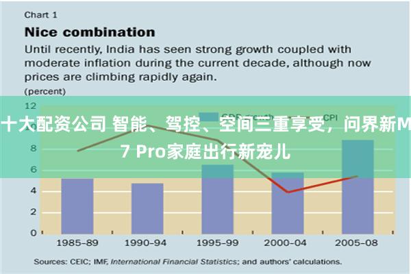 十大配资公司 智能、驾控、空间三重享受，问界新M7 Pro家庭出行新宠儿