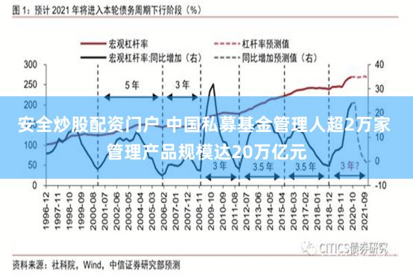 安全炒股配资门户 中国私募基金管理人超2万家 管理产品规模达20万亿元