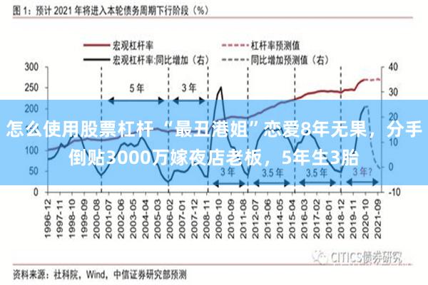 怎么使用股票杠杆 “最丑港姐”恋爱8年无果，分手倒贴3000万嫁夜店老板，5年生3胎