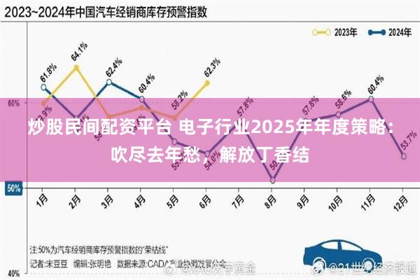 炒股民间配资平台 电子行业2025年年度策略：吹尽去年愁，解放丁香结