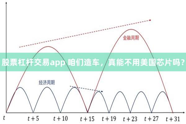 股票杠杆交易app 咱们造车，真能不用美国芯片吗？