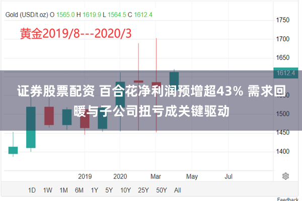 证券股票配资 百合花净利润预增超43% 需求回暖与子公司扭亏成关键驱动